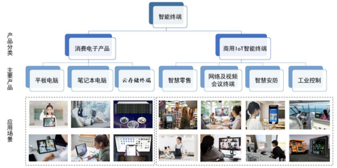 慧為智能北交所成功上市，首日漲幅超23%，募資1.28億加碼5G智能終端與軟件開(kāi)發(fā)